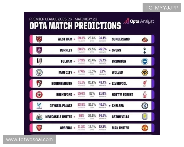 英超最弱球队数据排名与降级概率预测